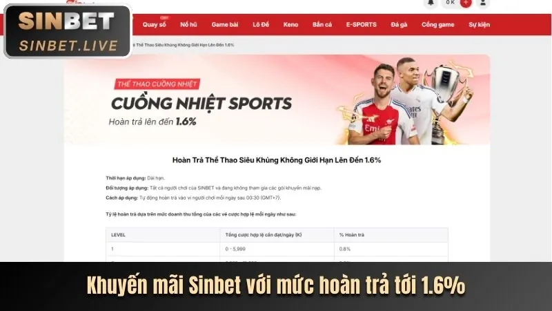 Cập nhật kèo thể thao kwin 68